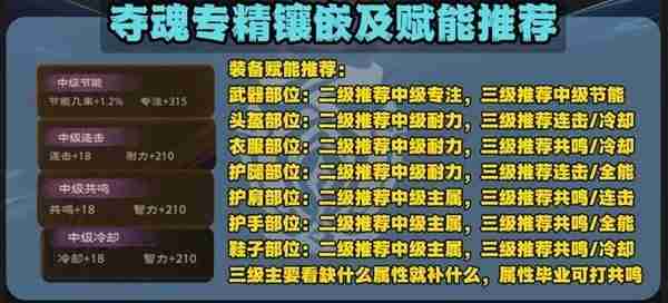 《塔瑞斯世界》幻灵祭司输出手法详细介绍