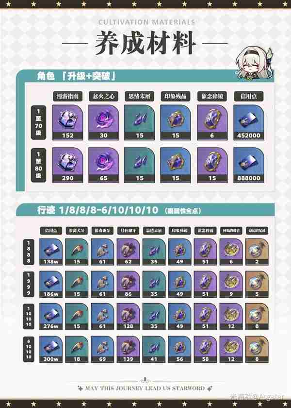 《崩坏星穹铁道》2.3流萤养成指南