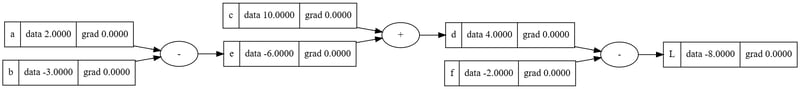 graph with grad property