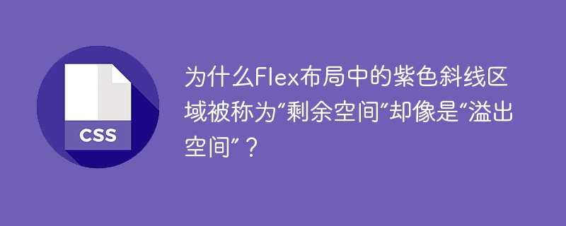 为什么Flex布局中的紫色斜线区域被称为“剩余空间”却像是“溢出空间”？
