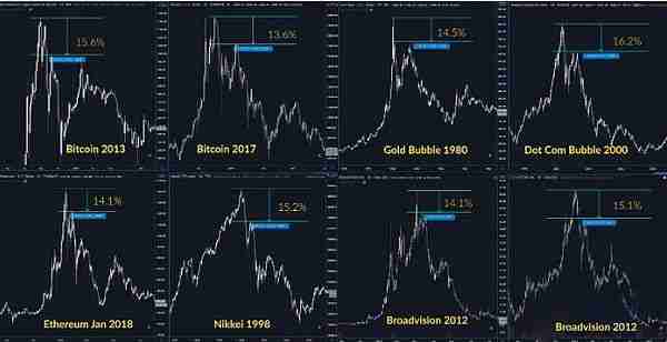 一文盘点判断比特币BTC是否接近周期顶部的指标有哪些 - 创想鸟