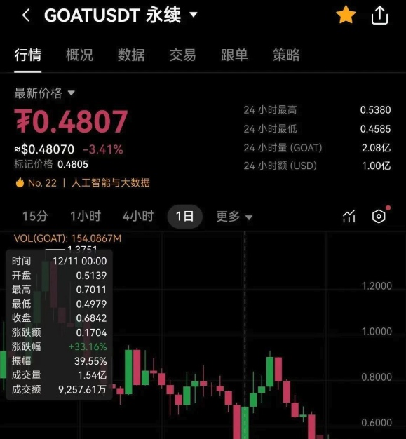 Binance必安交易所怎么注册_如何注册Binance必安交易所 - 创想鸟