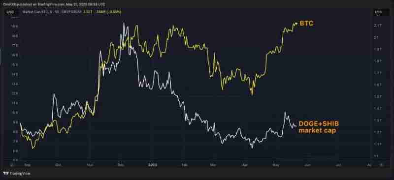 为何这轮牛市与以往不同？六张图表揭示比特币上涨驱动力