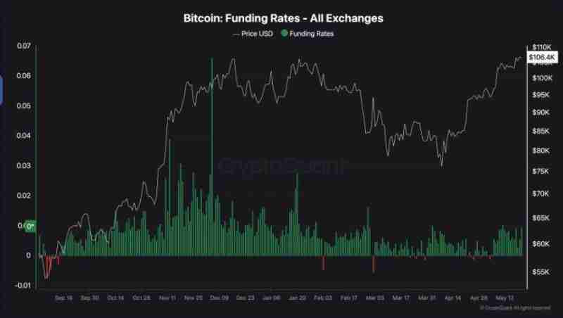 为何这轮牛市与以往不同？六张图表揭示比特币上涨驱动力