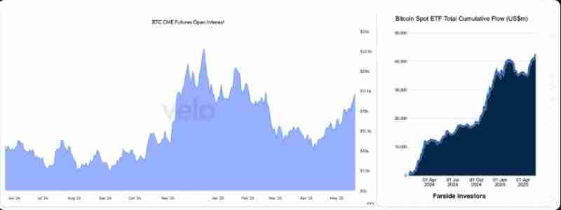 为何这轮牛市与以往不同？六张图表揭示比特币上涨驱动力