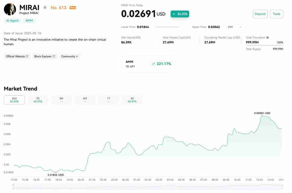 MIRAI币是什么？MIRAI币项目背景、用途、价格分析及项目概况介绍