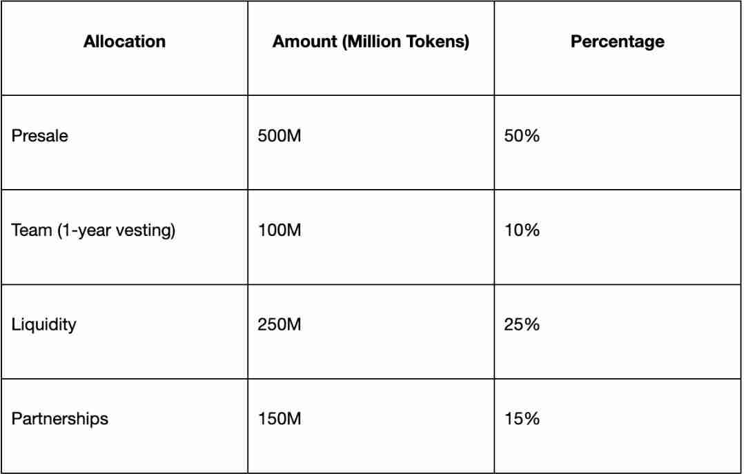MIRAI币是什么？MIRAI币项目背景、用途、价格分析及项目概况介绍