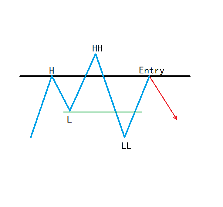 Quasimodo是什么意思？2025年如何使用Quasimodo交易策略进行交易？ - 创想鸟