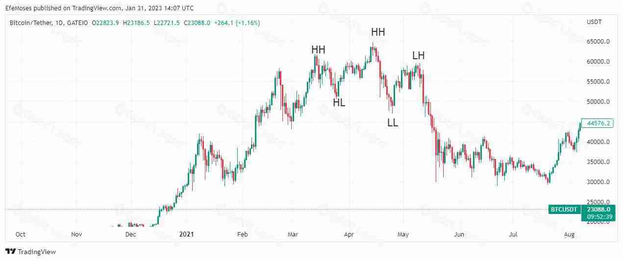 Quasimodo是什么意思？2025年如何使用Quasimodo交易策略进行交易？ - 创想鸟