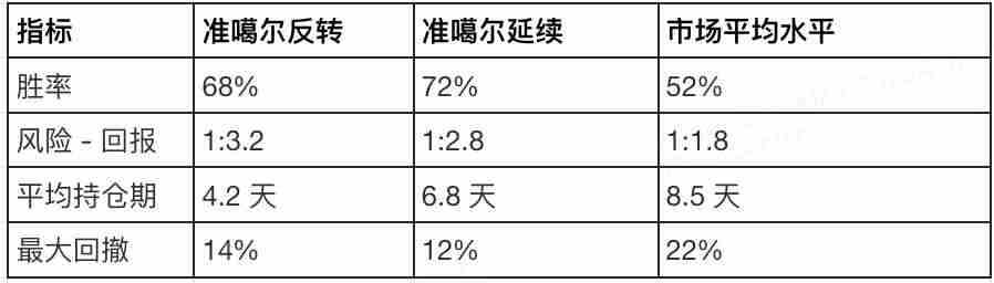 Quasimodo是什么意思？2025年如何使用Quasimodo交易策略进行交易？ - 创想鸟