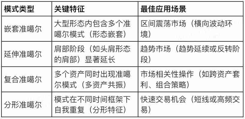 Quasimodo是什么意思？2025年如何使用Quasimodo交易策略进行交易？ - 创想鸟
