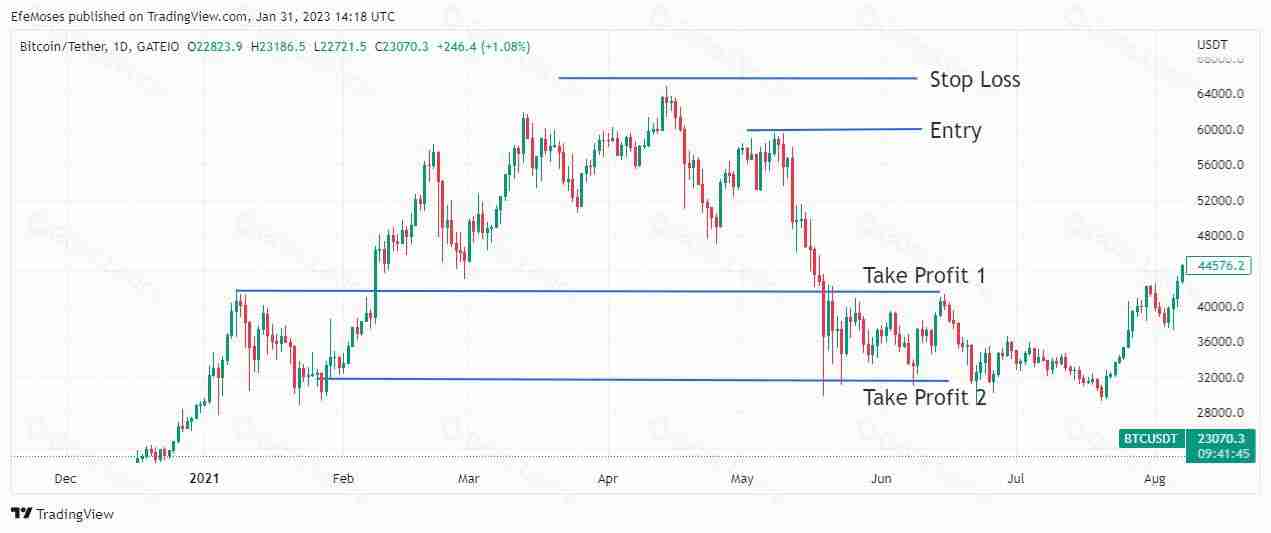 Quasimodo是什么意思？2025年如何使用Quasimodo交易策略进行交易？ - 创想鸟