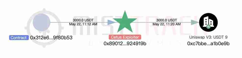 Cetus被盗2.3亿美元，解析攻击手法及资金转移情况 - 创想鸟