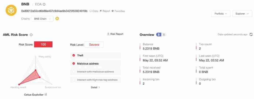 Cetus被盗2.3亿美元，解析攻击手法及资金转移情况 - 创想鸟