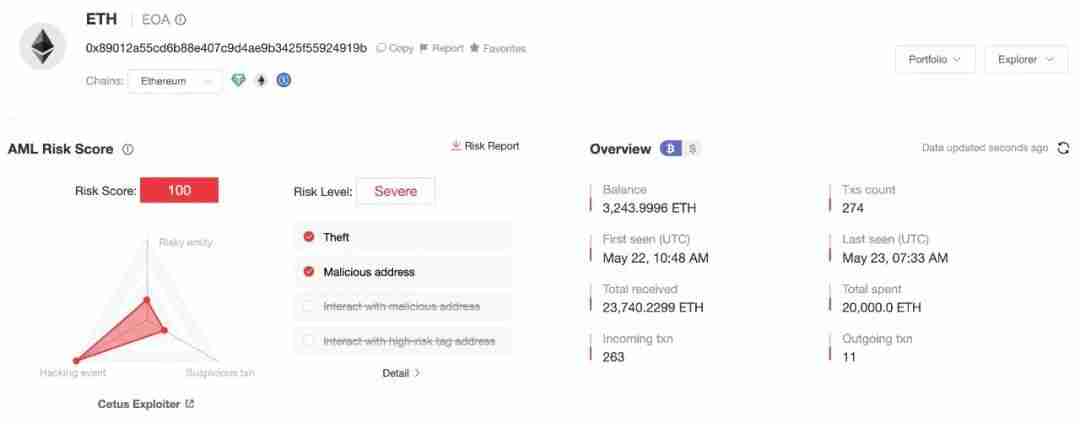Cetus被盗2.3亿美元，解析攻击手法及资金转移情况 - 创想鸟