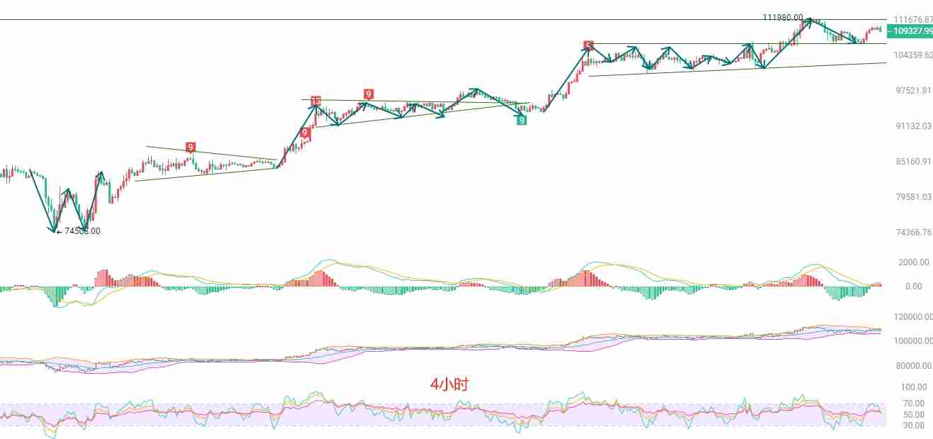 2025.5.27比特币（BTC）最新行情分析