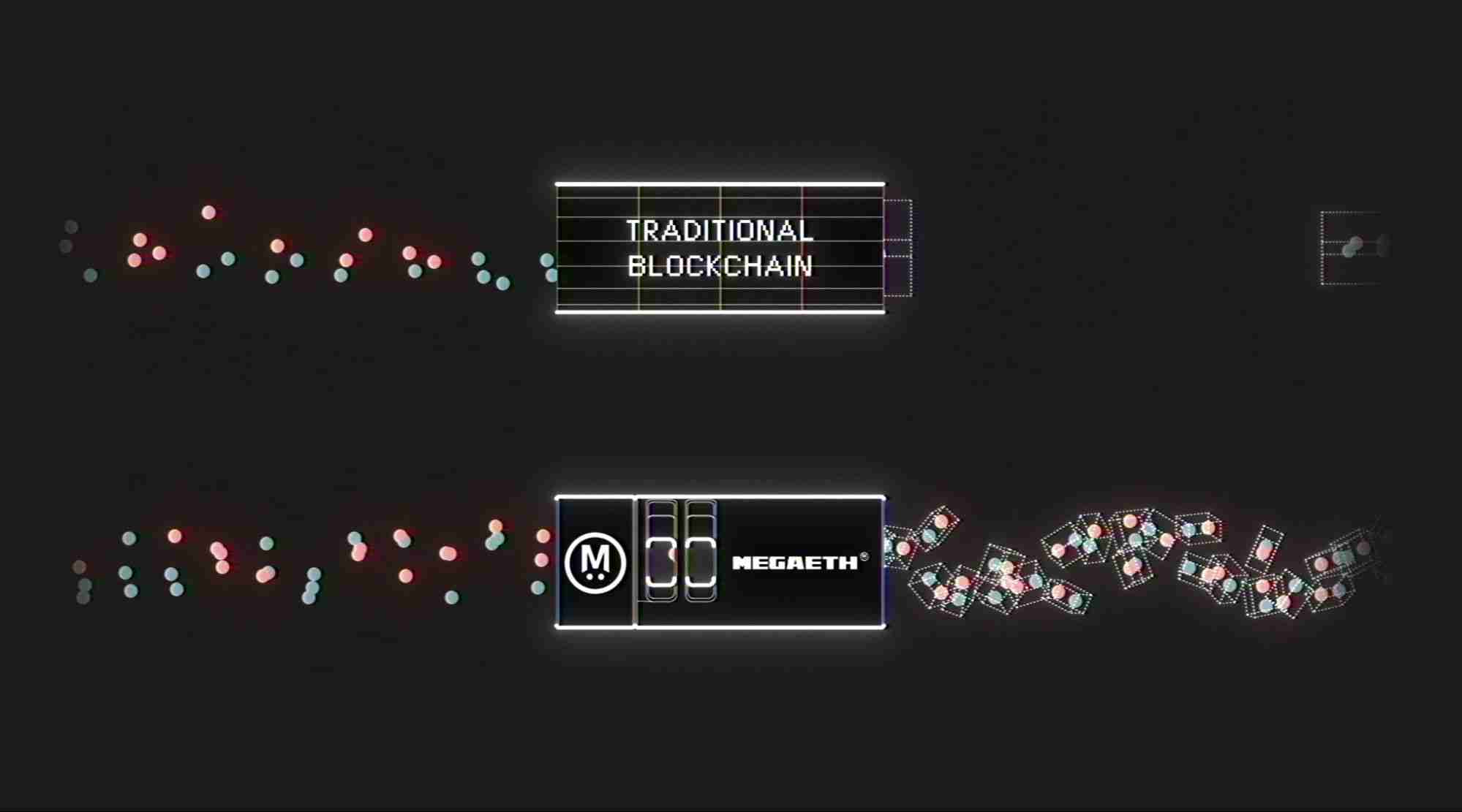 什么是MegaETH币？值得投资吗？融资/团队/功能介绍 - 创想鸟