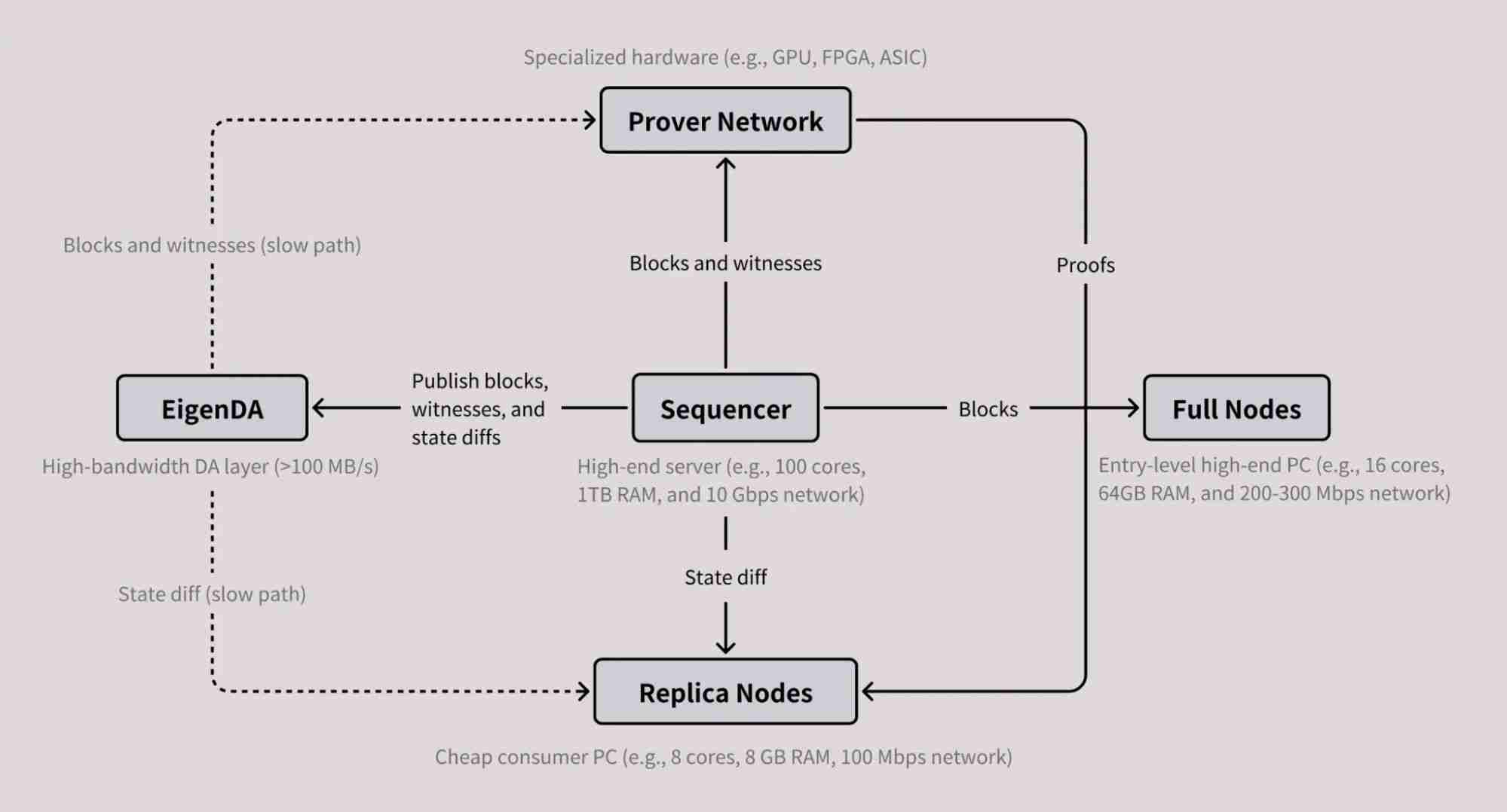 什么是MegaETH币？值得投资吗？融资/团队/功能介绍 - 创想鸟