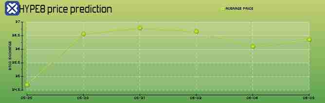 HyperLiquid(HYPE)币是什么?HYPE币价分析及未来展望介绍