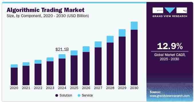 加密货币量化交易初学者指南：常见策略、优劣势风险介绍