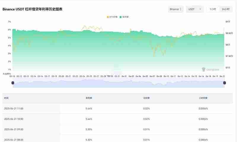 借币还币怎么操作？欧易交易所进行借币还币的操作流程