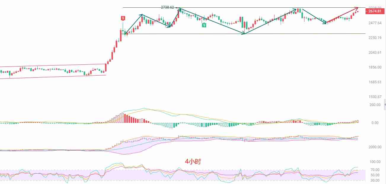 2025.5.28以太坊（ETH）最新行情分析：箱体震荡中的机会与风险