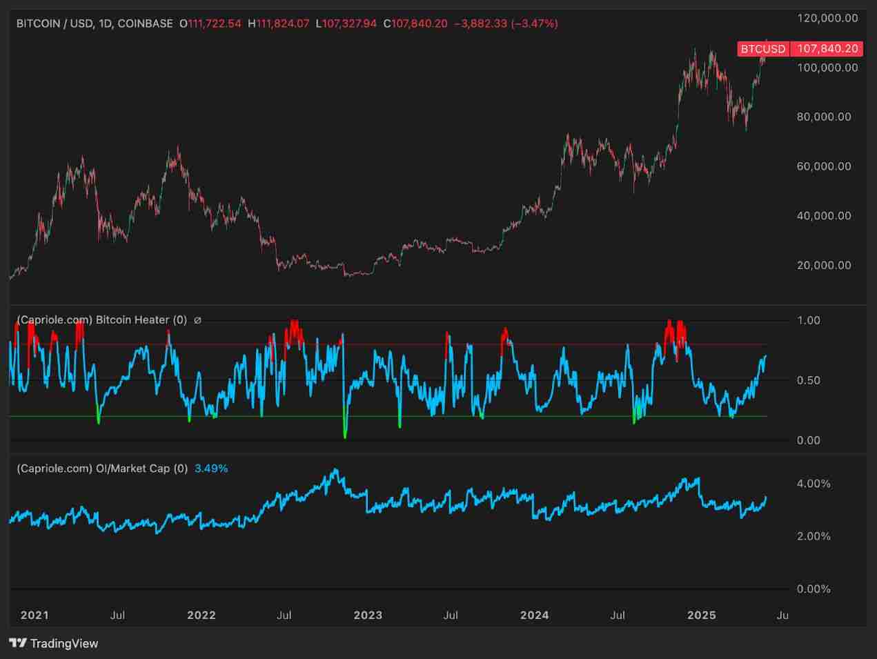 比特币（BTC）价格走势预测：2025年年底比特币的价格将达多少？ - 创想鸟