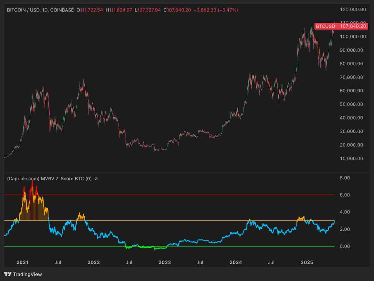 比特币（BTC）价格走势预测：2025年年底比特币的价格将达多少？ - 创想鸟