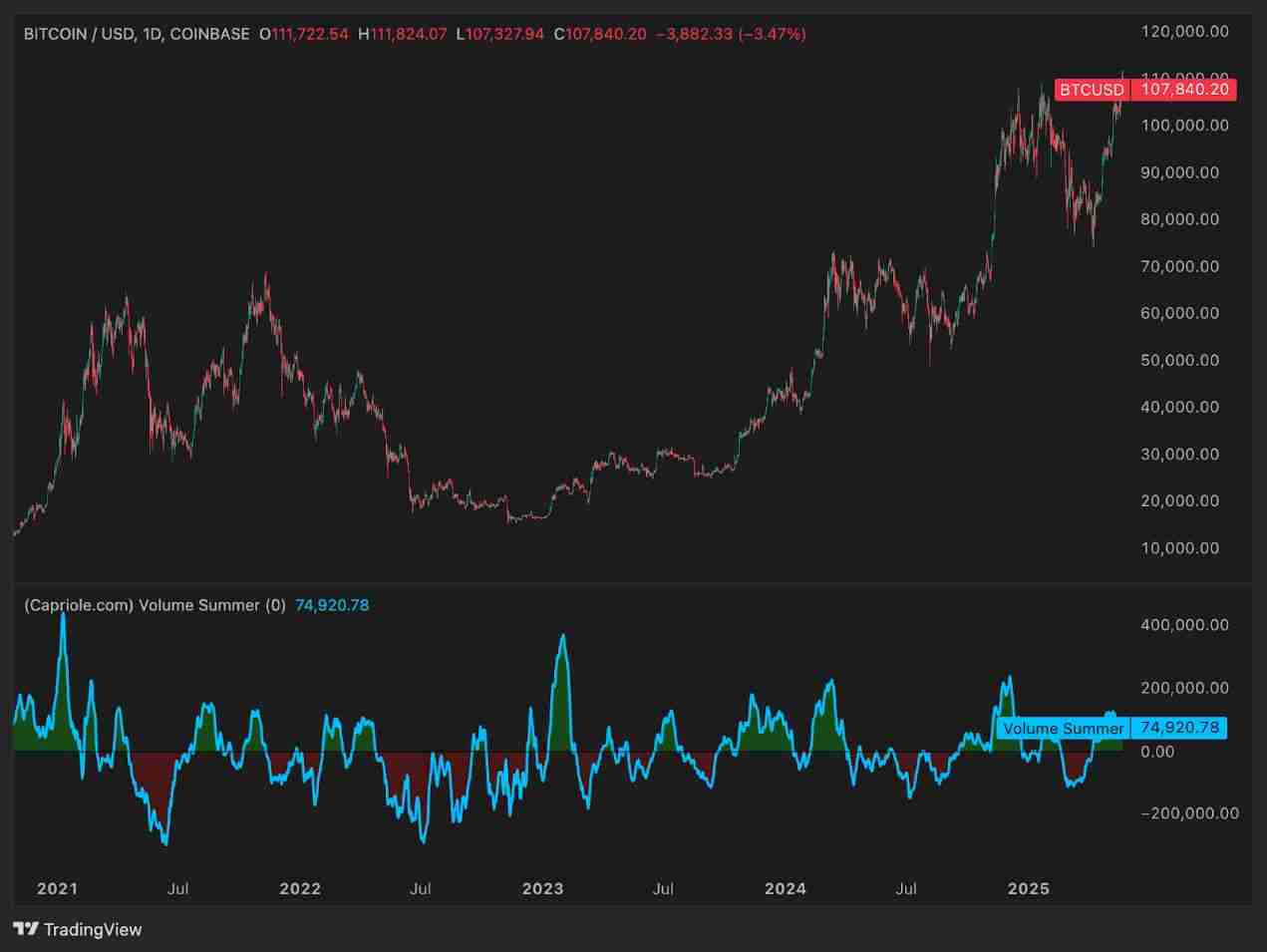 比特币（BTC）价格走势预测：2025年年底比特币的价格将达多少？ - 创想鸟