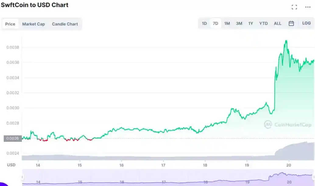 Coinbase在德国扩展了哪八个新的加密货币?在交易平台上新增了八种加密货币 - 创想鸟