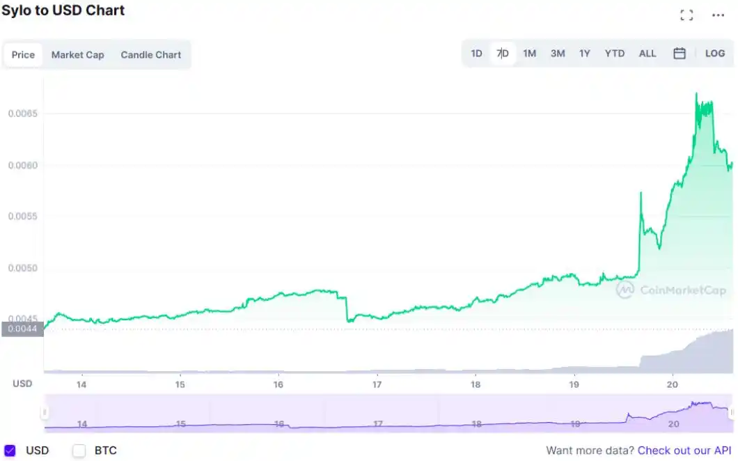 Coinbase在德国扩展了哪八个新的加密货币?在交易平台上新增了八种加密货币 - 创想鸟