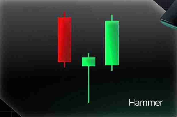 什么是反转蜡烛图形态？一文教你看懂加密货币中的反转烛台形态 - 创想鸟