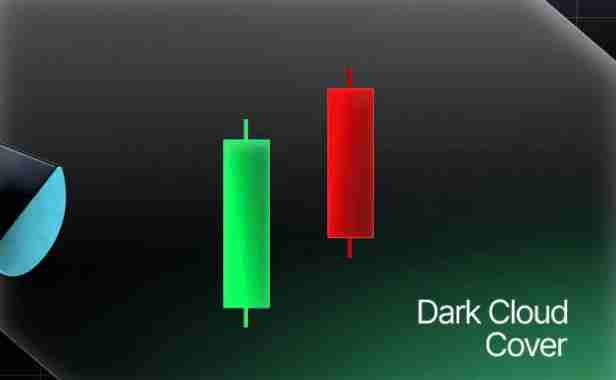 什么是反转蜡烛图形态？一文教你看懂加密货币中的反转烛台形态 - 创想鸟