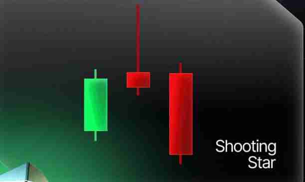 什么是反转蜡烛图形态？一文教你看懂加密货币中的反转烛台形态 - 创想鸟