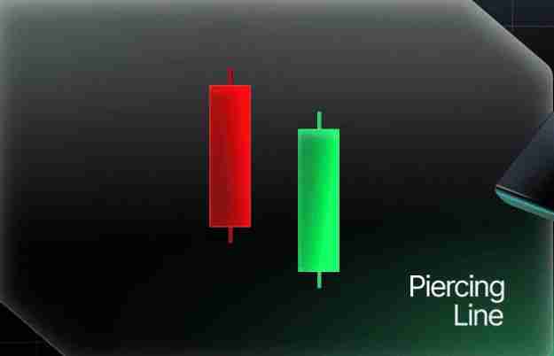 什么是反转蜡烛图形态？一文教你看懂加密货币中的反转烛台形态 - 创想鸟