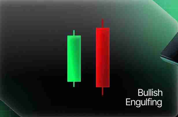 什么是反转蜡烛图形态？一文教你看懂加密货币中的反转烛台形态 - 创想鸟