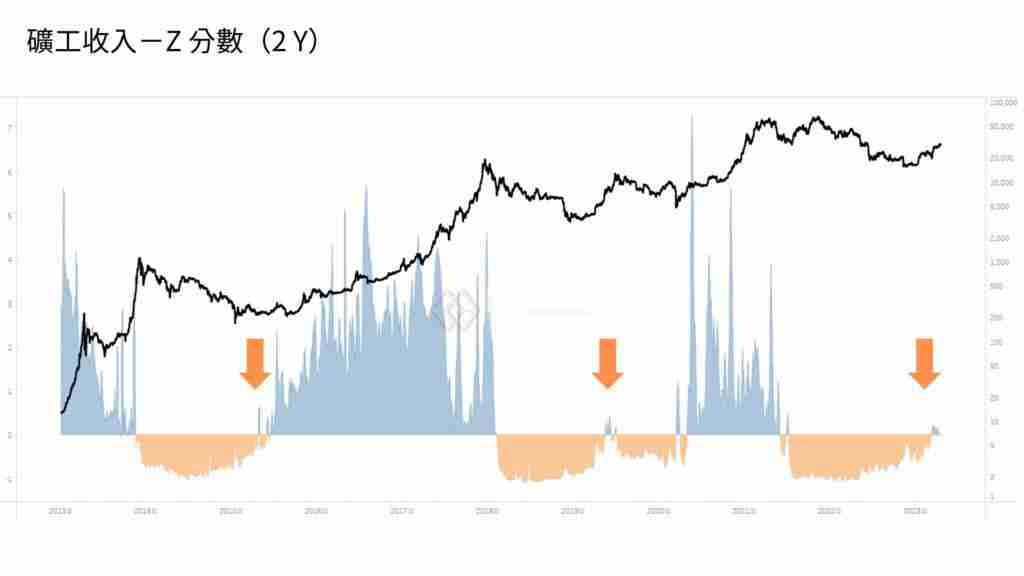 币圈新手指南：5个判断比特币牛熊行情变换的链上数据指标