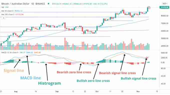 币圈新手指南：5个判断比特币牛熊行情变换的链上数据指标
