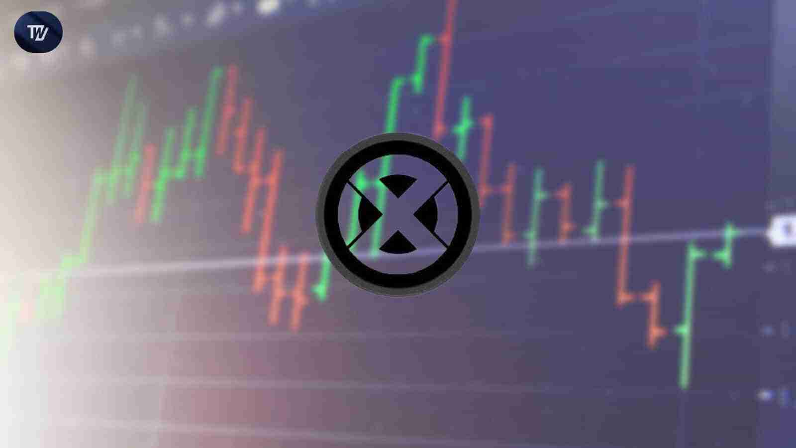 XCN显示出强烈的突破信号，因为市场从看跌变为看涨