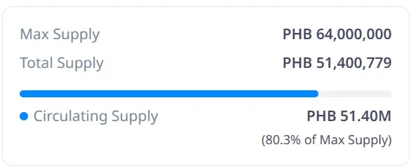 Phoenix(PHB)币是什么？PHB币是否是一个好的投资？