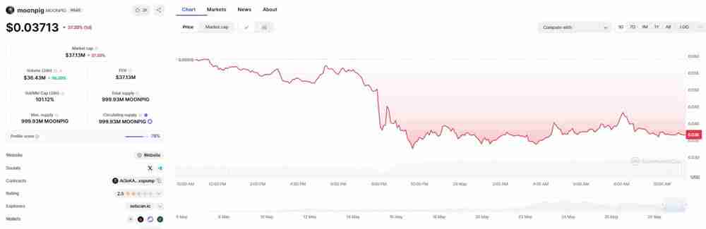 Moonpig(MOONPIG)币是什么？未来如何？MOONPIG价格预测