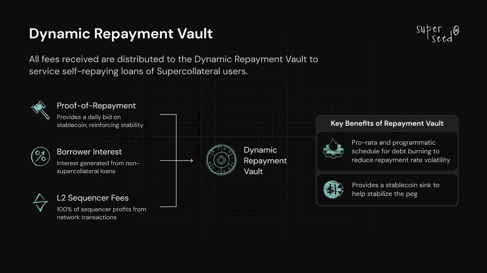 Superseed(SUPR)币是什么？SUPR代币经济、融资背景、价格预测介绍