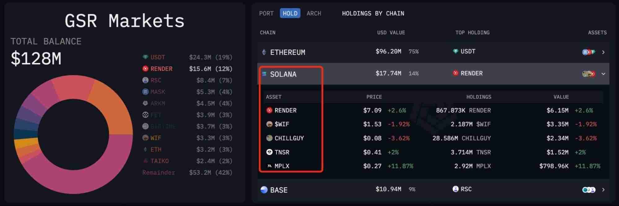 币圈做市商是什么意思？顶级做市商持有代币大盘点