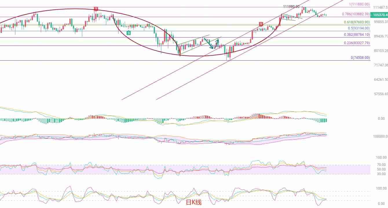币圈院士：非农前夜的BTC行情分析与短线策略
