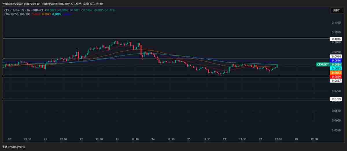 CFX币未来如何？Conflux(CFX)币价格预测2025-2031年