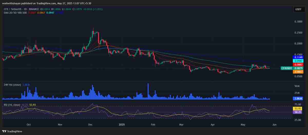 CFX币未来如何？Conflux(CFX)币价格预测2025-2031年