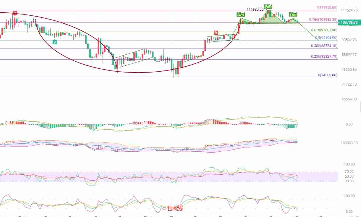 市场情绪转空，BTC高位震荡后的潜在下行风险