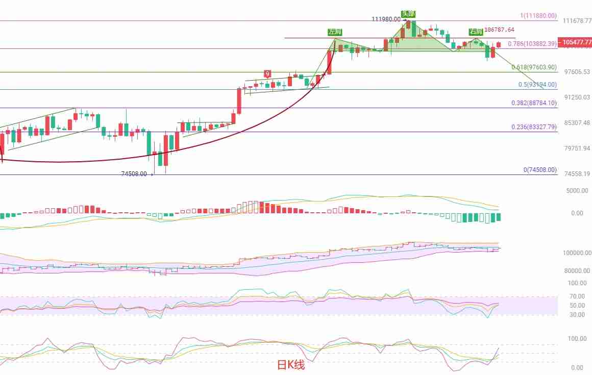 币圈院士：6月8日比特币（BTC）短线策略分析
