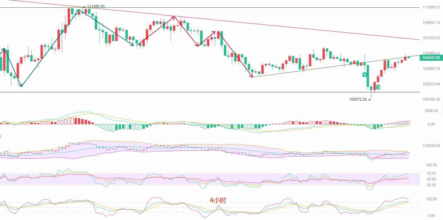 币圈院士：6月8日比特币（BTC）短线策略分析