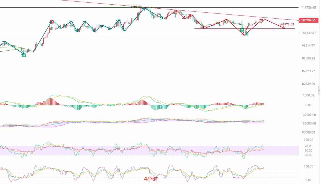 币圈院士：6月9日比特币（BTC）短线策略与风险评估